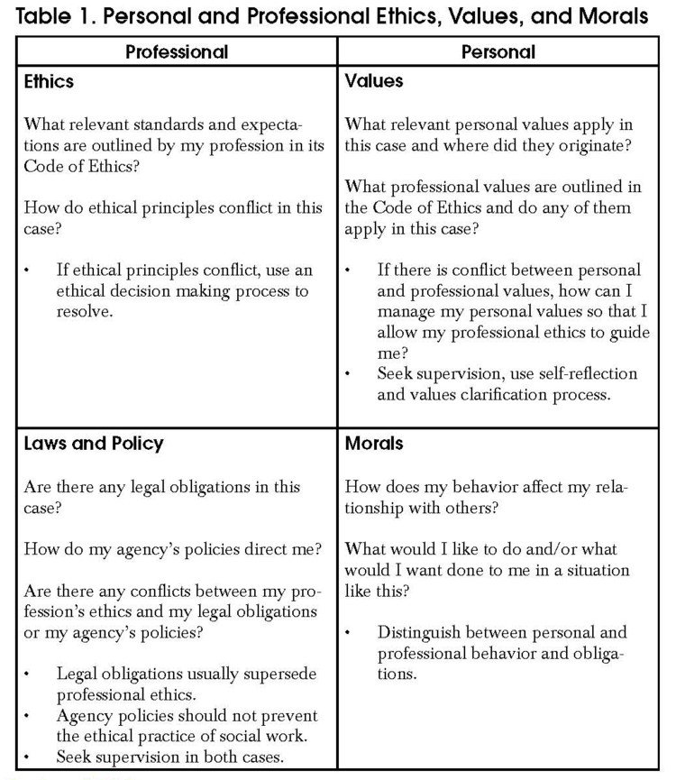 What Is An Ethical Dilemma SocialWorker