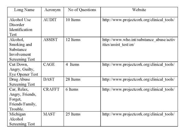 Audio theory test